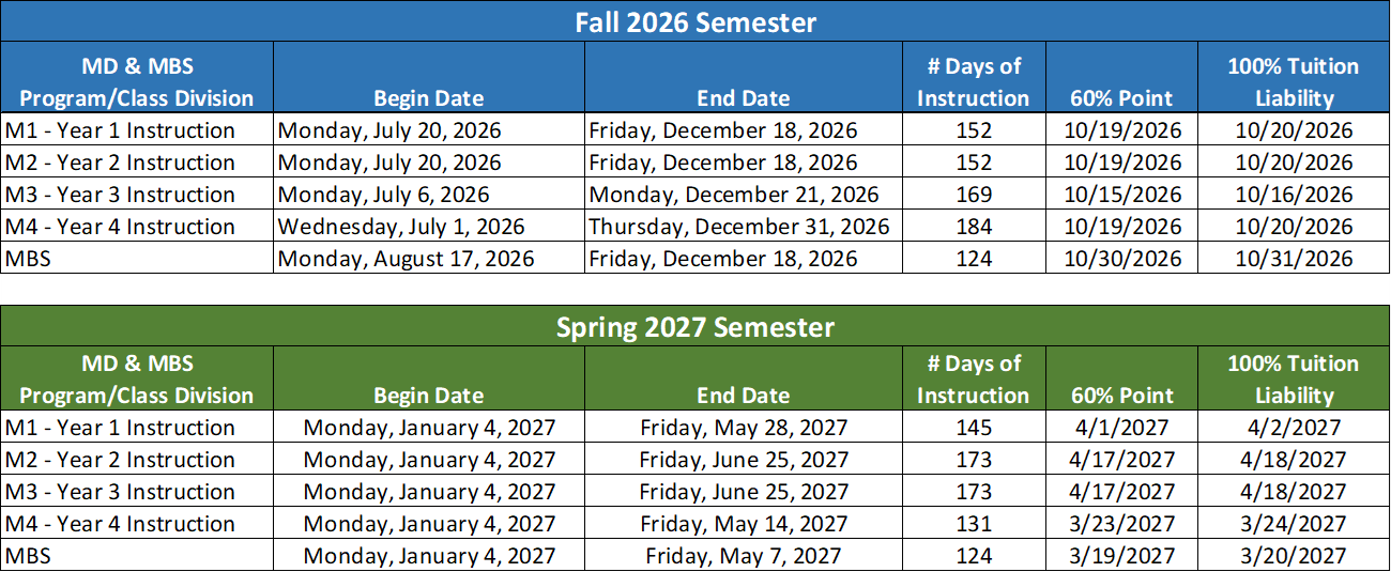 Tuition refund chart
