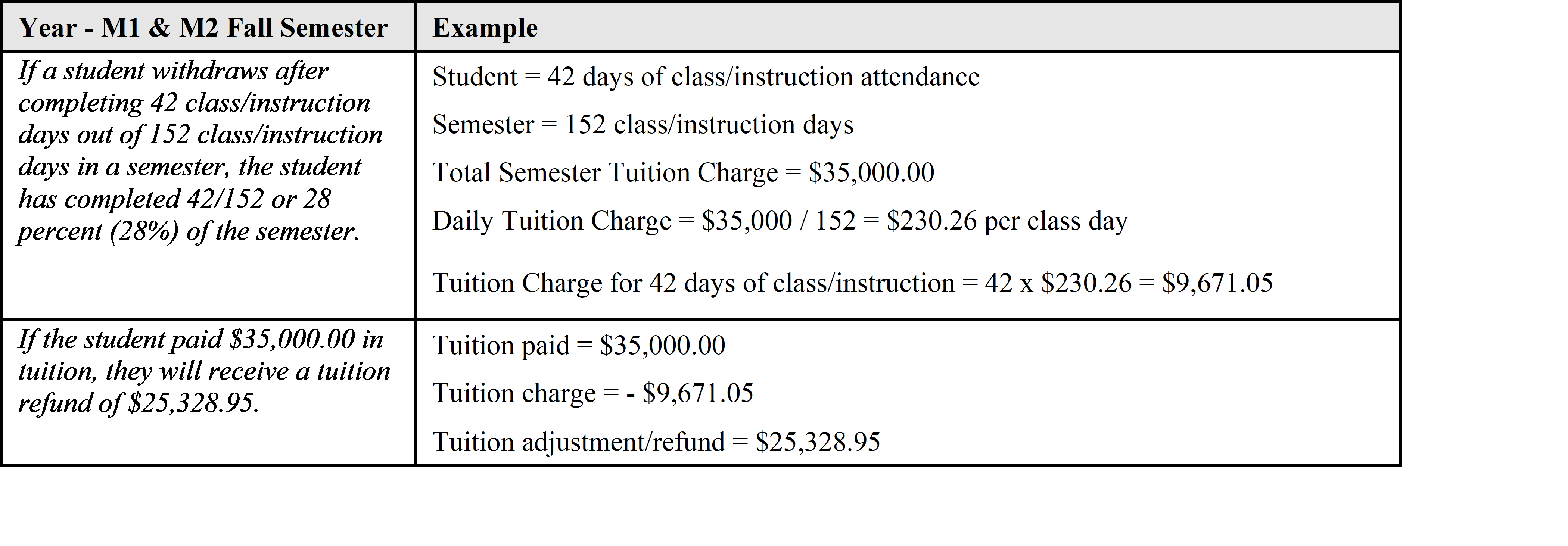 M1 M2 Refund details