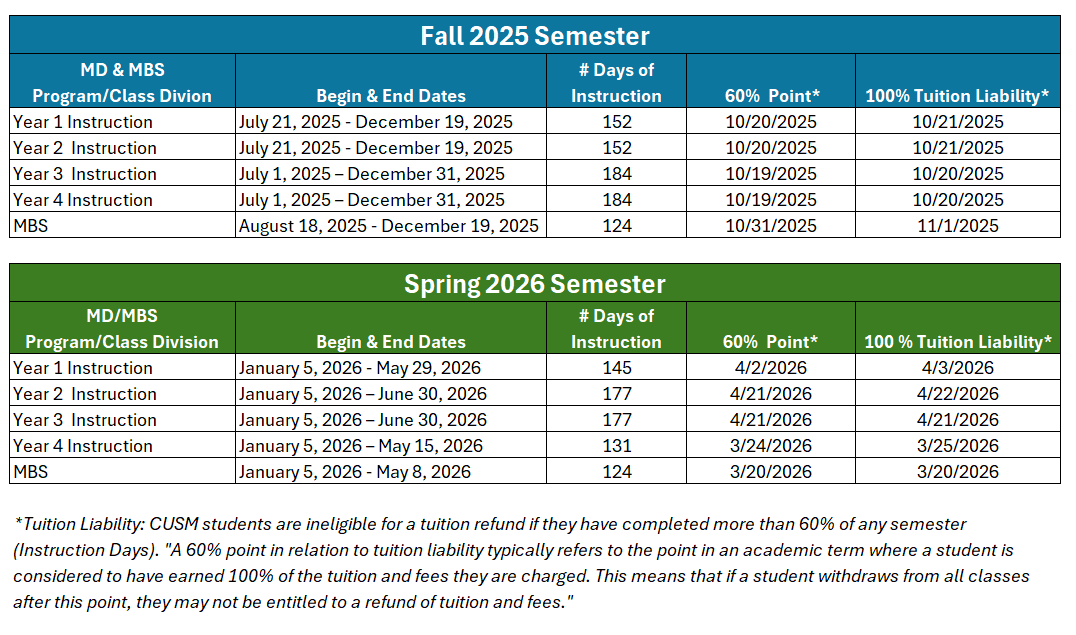 Tuition refund chart